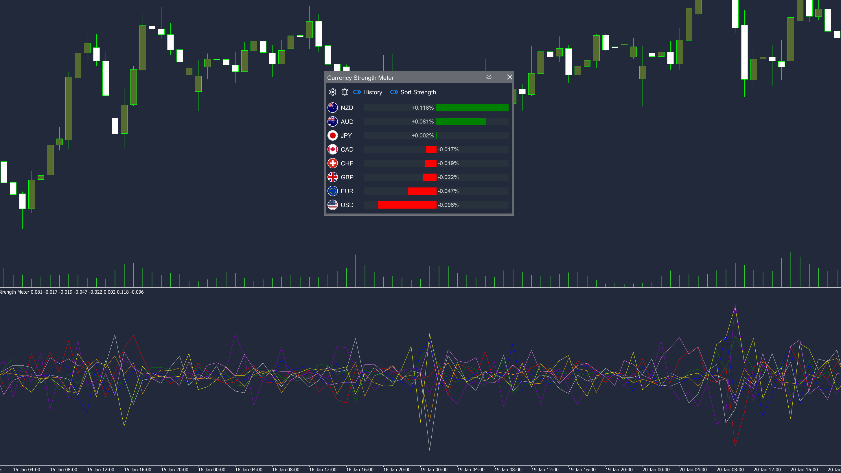 Currency Strength Meter